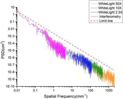 Stray-Light Suppression of the Internally Occulted Reflecting Solar Corona Imager